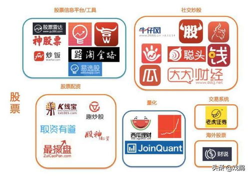 互联网金融与旅游管理 常见产品跨界融合新趋势
